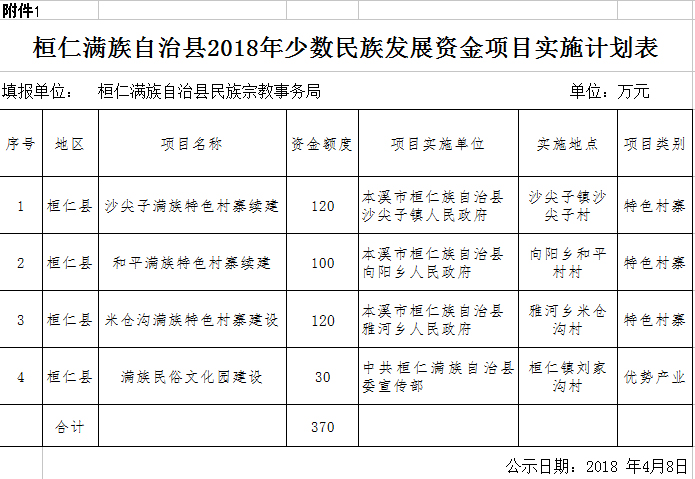 桓仁满族自治县发展和改革局人事任命最新动态