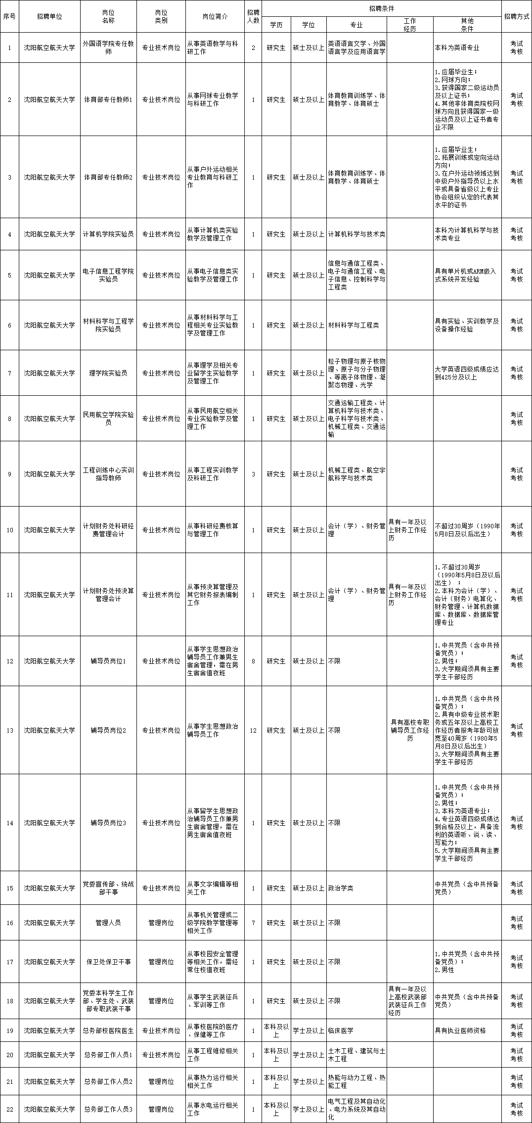 桐乡市级托养福利事业单位招聘启事概览