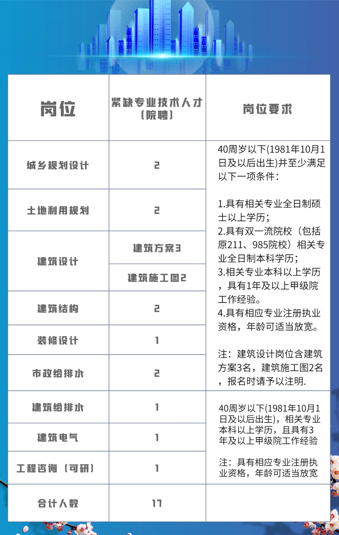 诸暨市住房和城乡建设局最新招聘信息深度解读