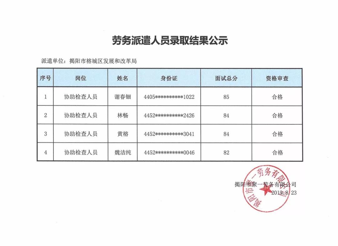 阳城县发展和改革局最新招聘公告概览