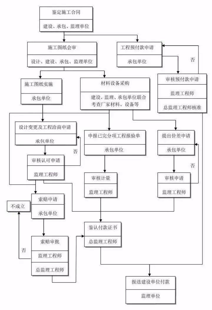 金阳县级公路维护监理事业单位最新项目概览