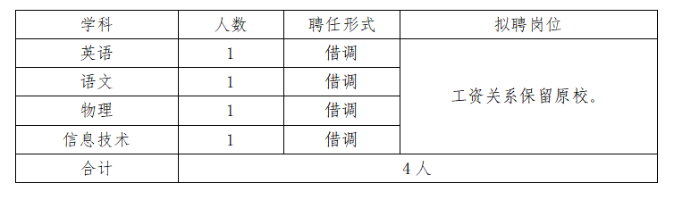 天全县教育局最新招聘公告解析