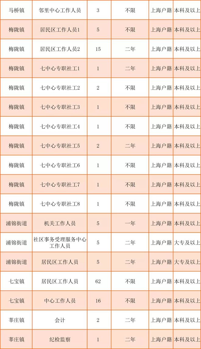 美林街道最新招聘信息汇总