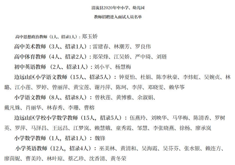 清流县小学最新招聘信息及其深远影响概览