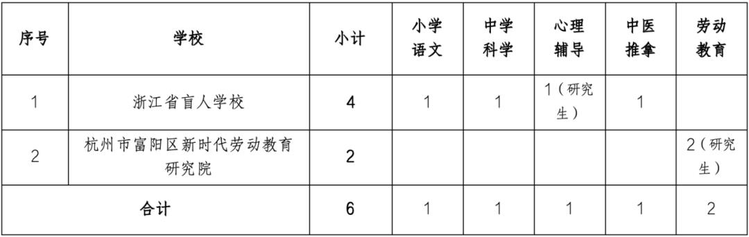 仓山区特殊教育事业单位最新项目深度解析