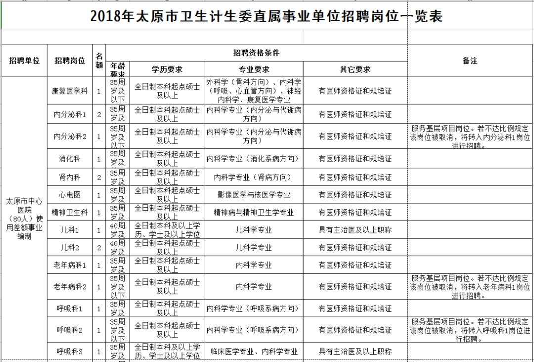 盐城市人口和计划生育委员会最新招聘启事概览