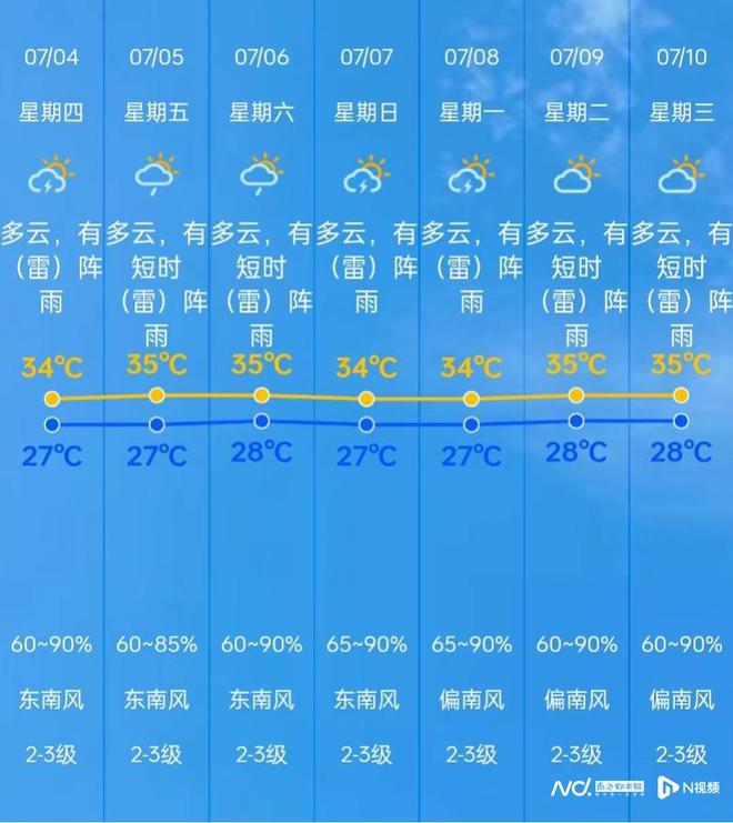 大羊街乡天气预报更新通知