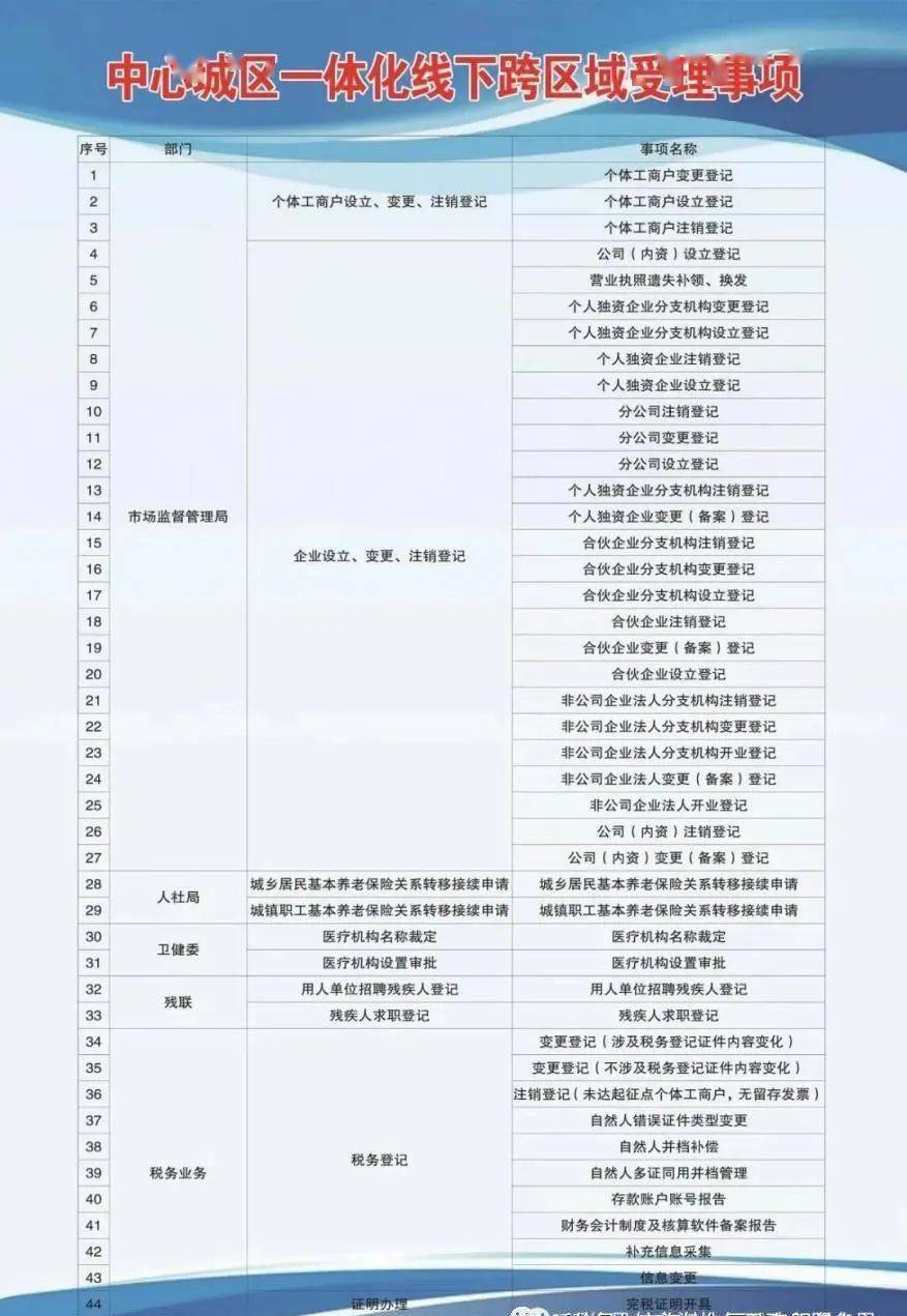 四会市康复事业单位发展规划展望