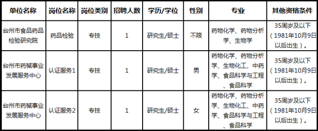 阿拉善右旗市场监督管理局最新招聘公告详解