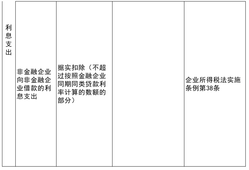 上甘岭区殡葬事业单位项目最新进展与未来趋势展望