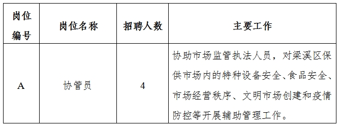 卫东区市场监督管理局最新招聘启事概览