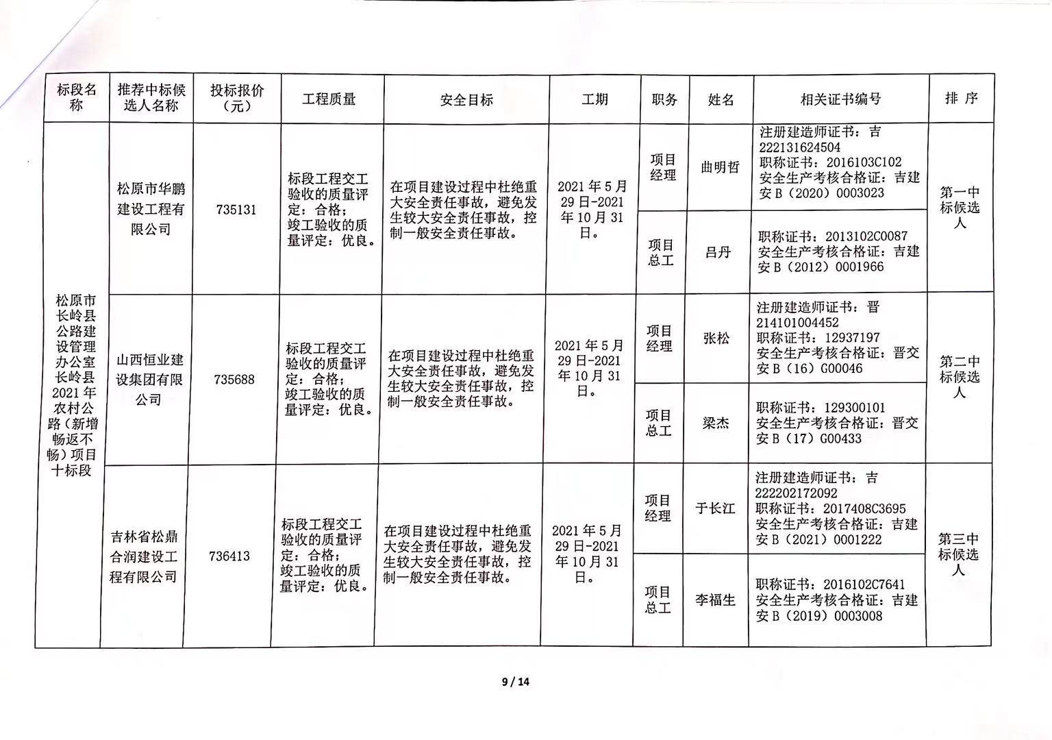 抚松县级公路维护监理事业单位招聘启事