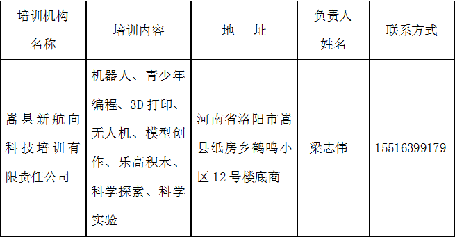 郊区科学技术与工业信息化局最新发展规划概览