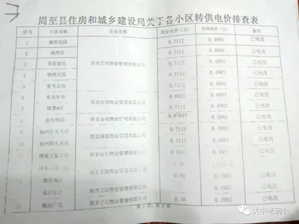 崔家店社区人事任命最新动态与未来展望