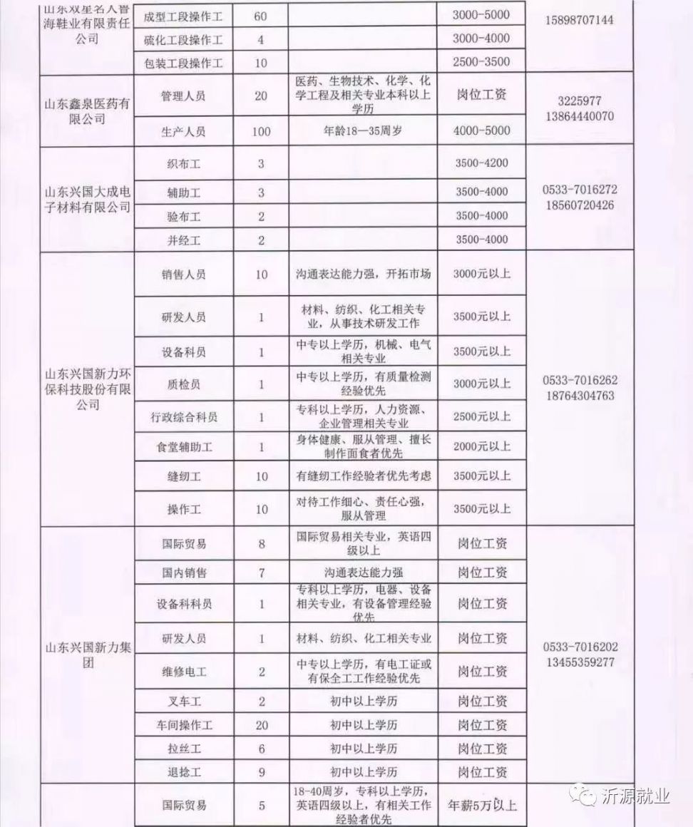 万载县康复事业单位最新招聘概况速递