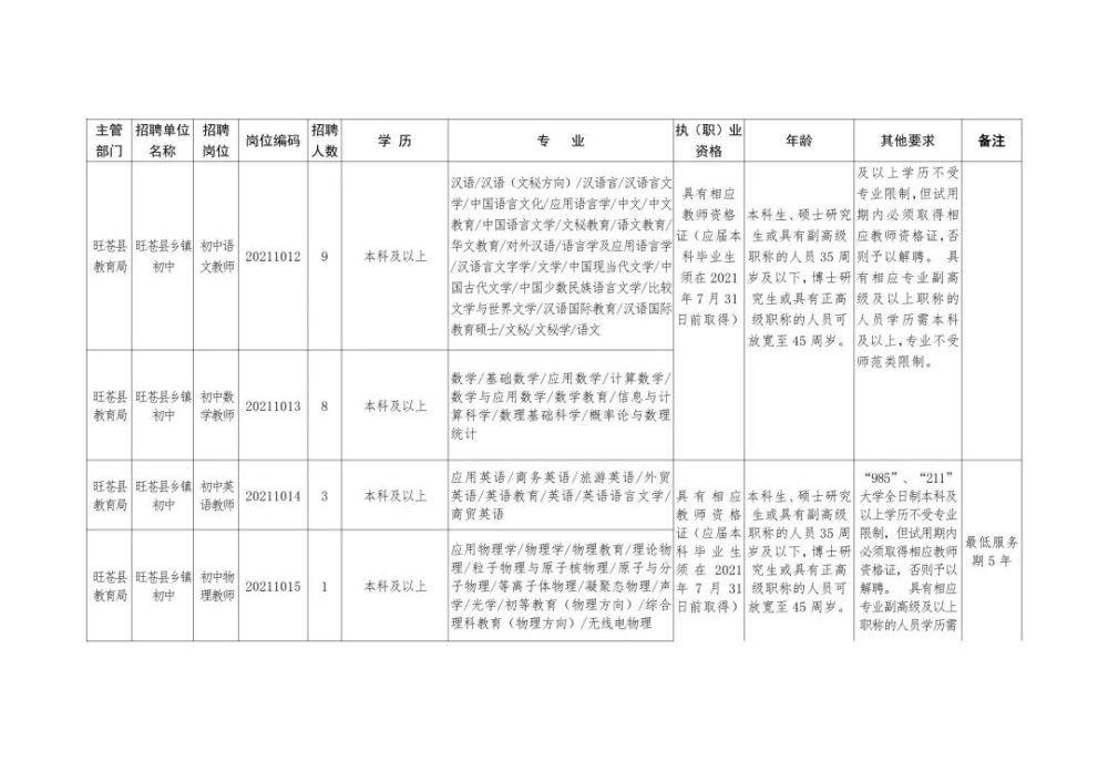 迎江区级托养福利事业单位招聘启事