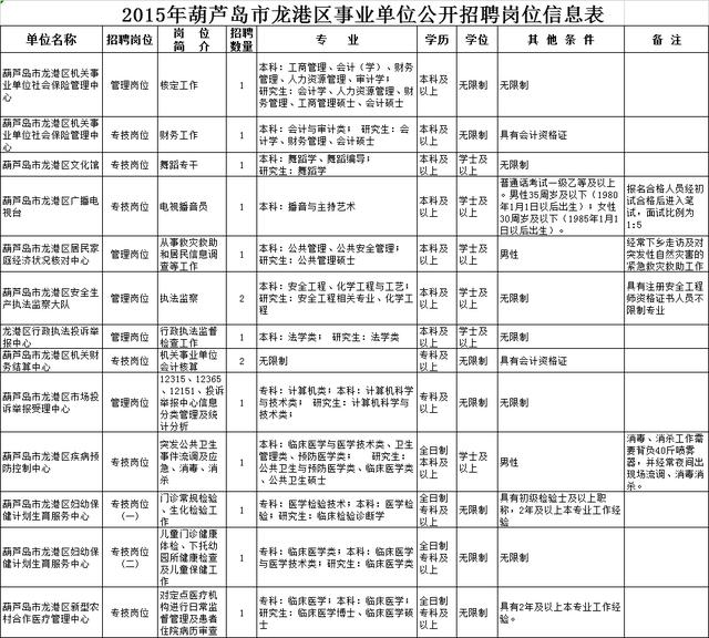 兴城市殡葬事业单位招聘启事全新发布