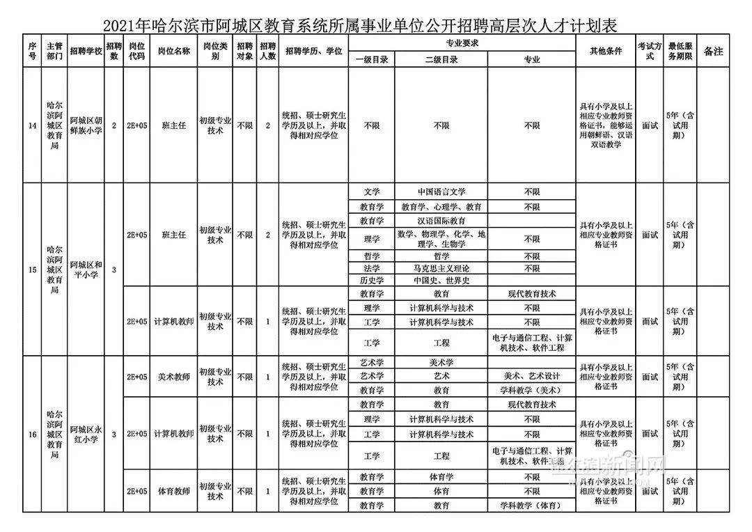 格尔木市成人教育事业单位最新项目研究概况