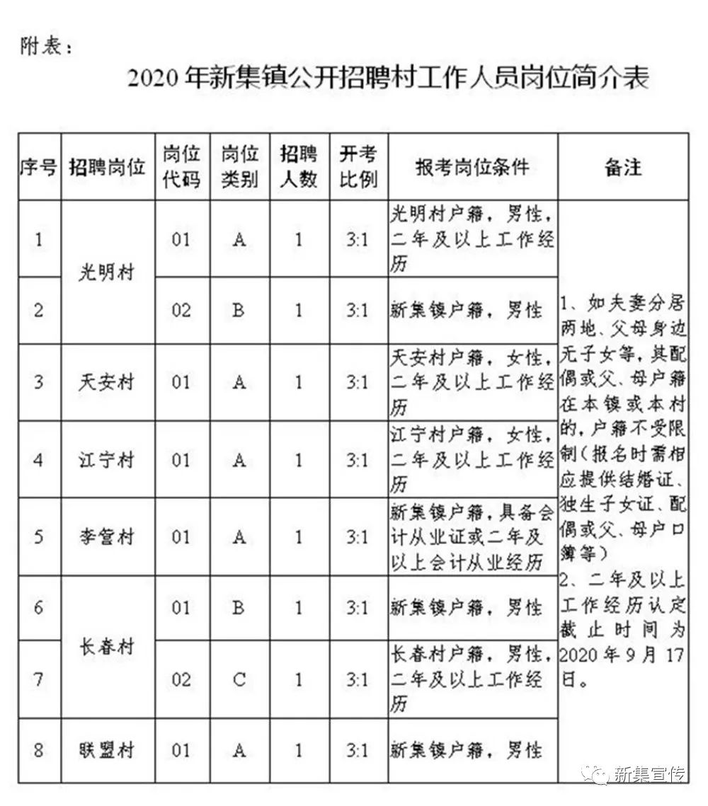 韩家墩村民委员会招聘启事概览