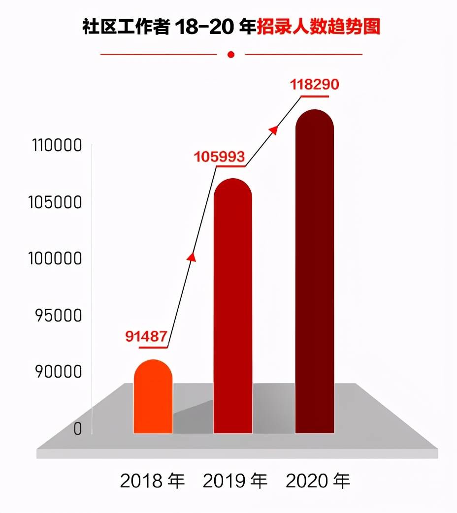 中街子社区居委会最新招聘信息汇总