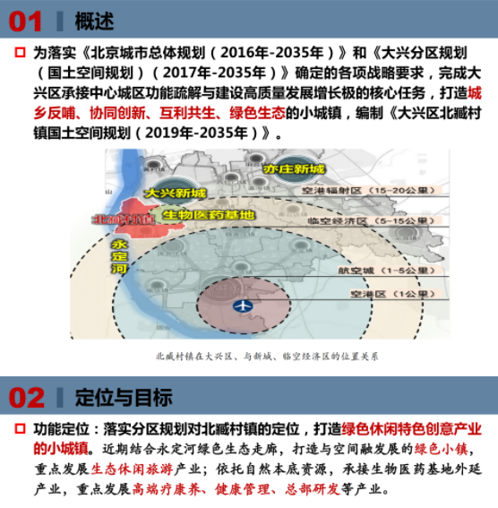 大兴区初中未来发展规划概览