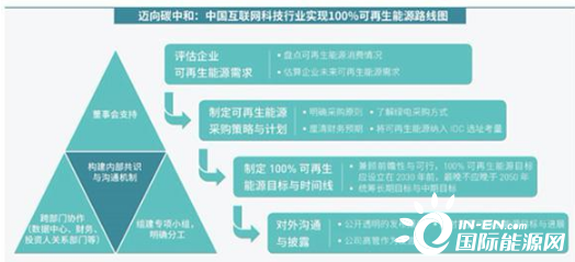 和平区科学技术与工业信息化局未来发展规划展望