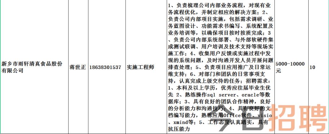 太和区住房和城乡建设局招聘启事，最新职位空缺及要求汇总