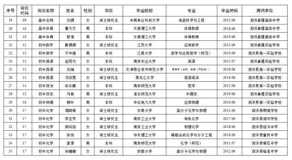 泗洪县文化局及关联单位招聘全面解析