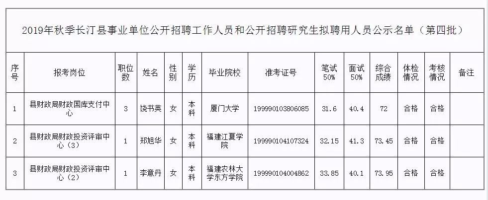 邵阳县级托养福利事业单位人事任命最新动态