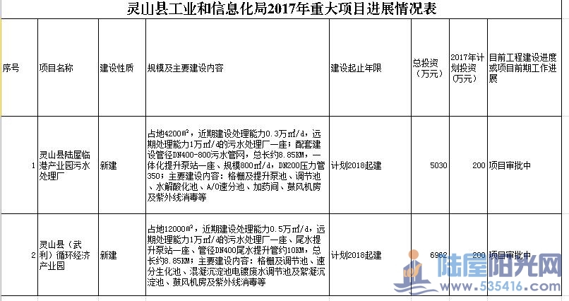 山阴县科学技术和工业信息化局最新发展规划概览