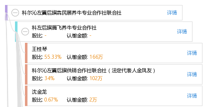 科尔沁左翼后旗数据概览与政务服务局领导团队更新