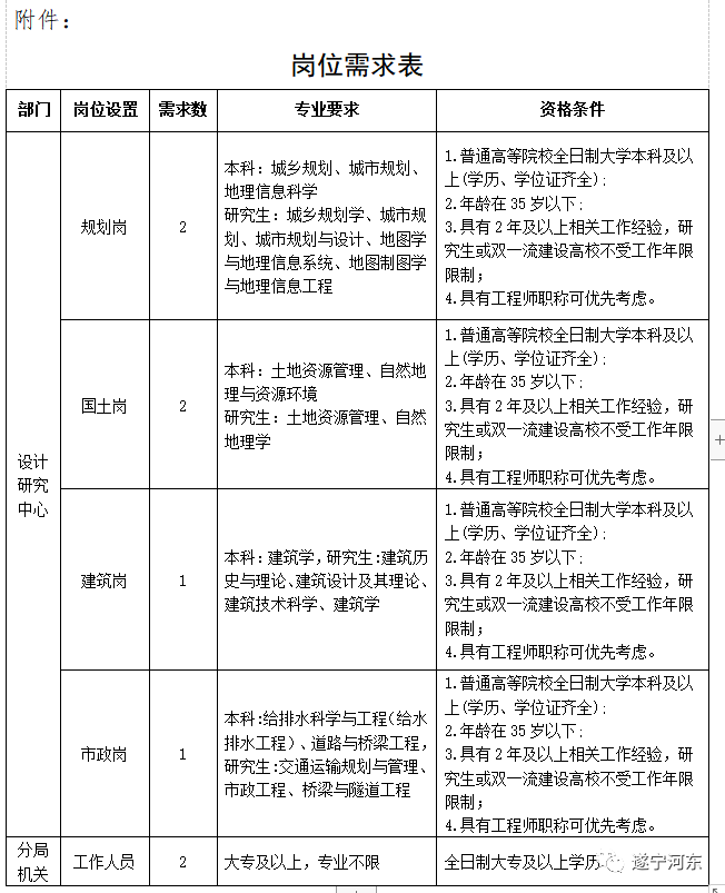 华阴市自然资源和规划局最新招聘启事概览