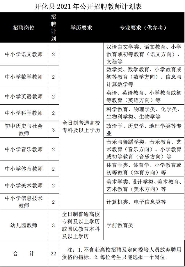 常山县自然资源和规划局招聘启事概览