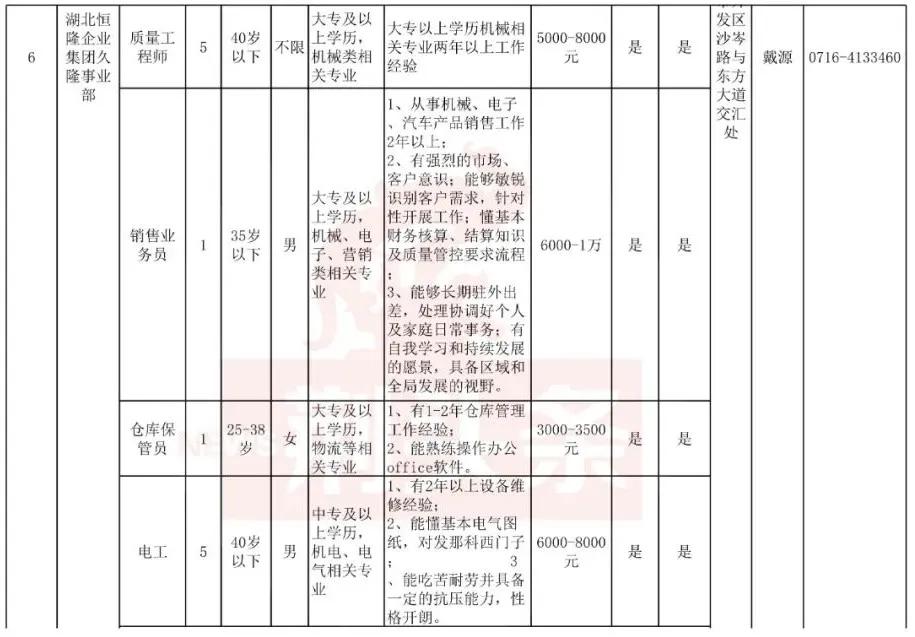 荆州区文化广电体育和旅游局最新招聘启事