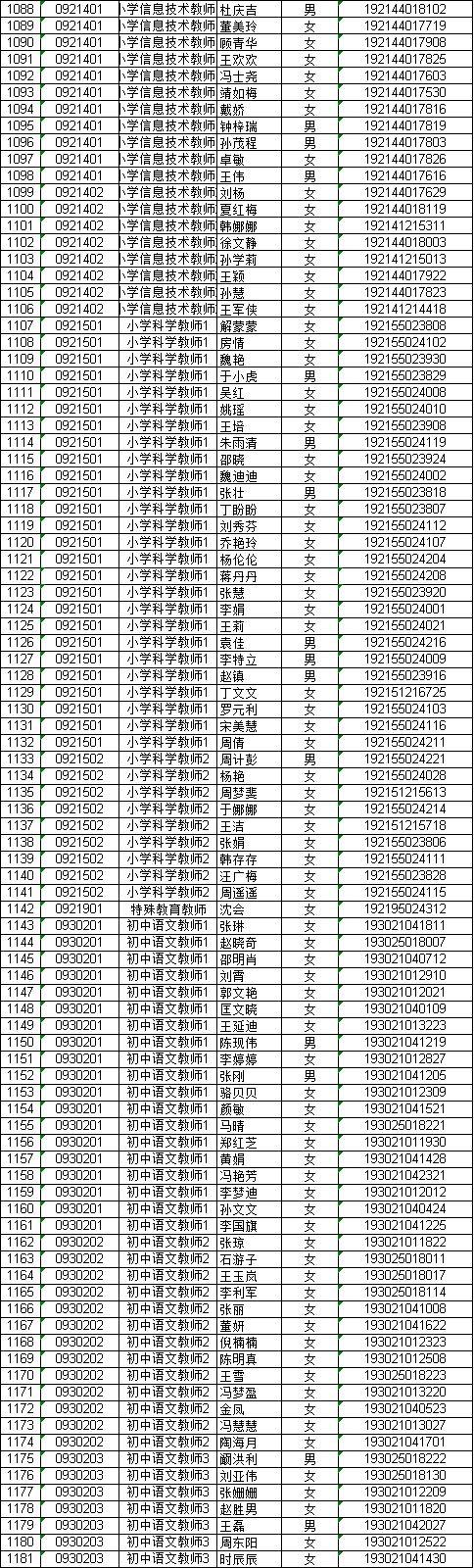 邳州市农业农村局招聘启事，职位空缺与最新招聘信息