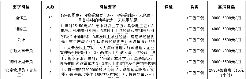 李寨镇最新招聘信息全面解析