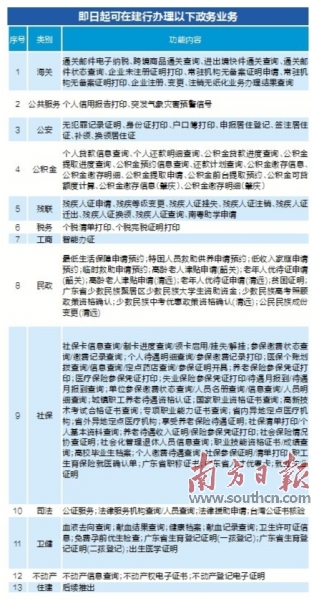 兴隆县数据和政务服务局最新项目进展及其影响概览