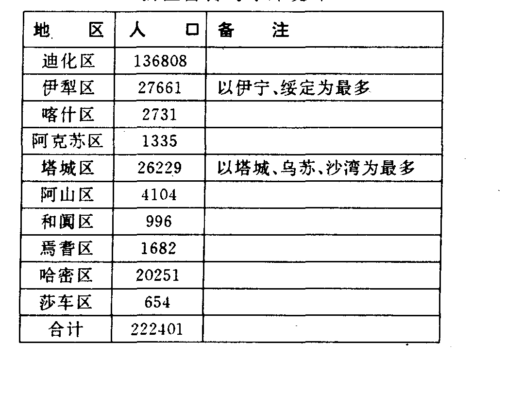 巴音郭楞蒙古自治州市物价局发展规划展望