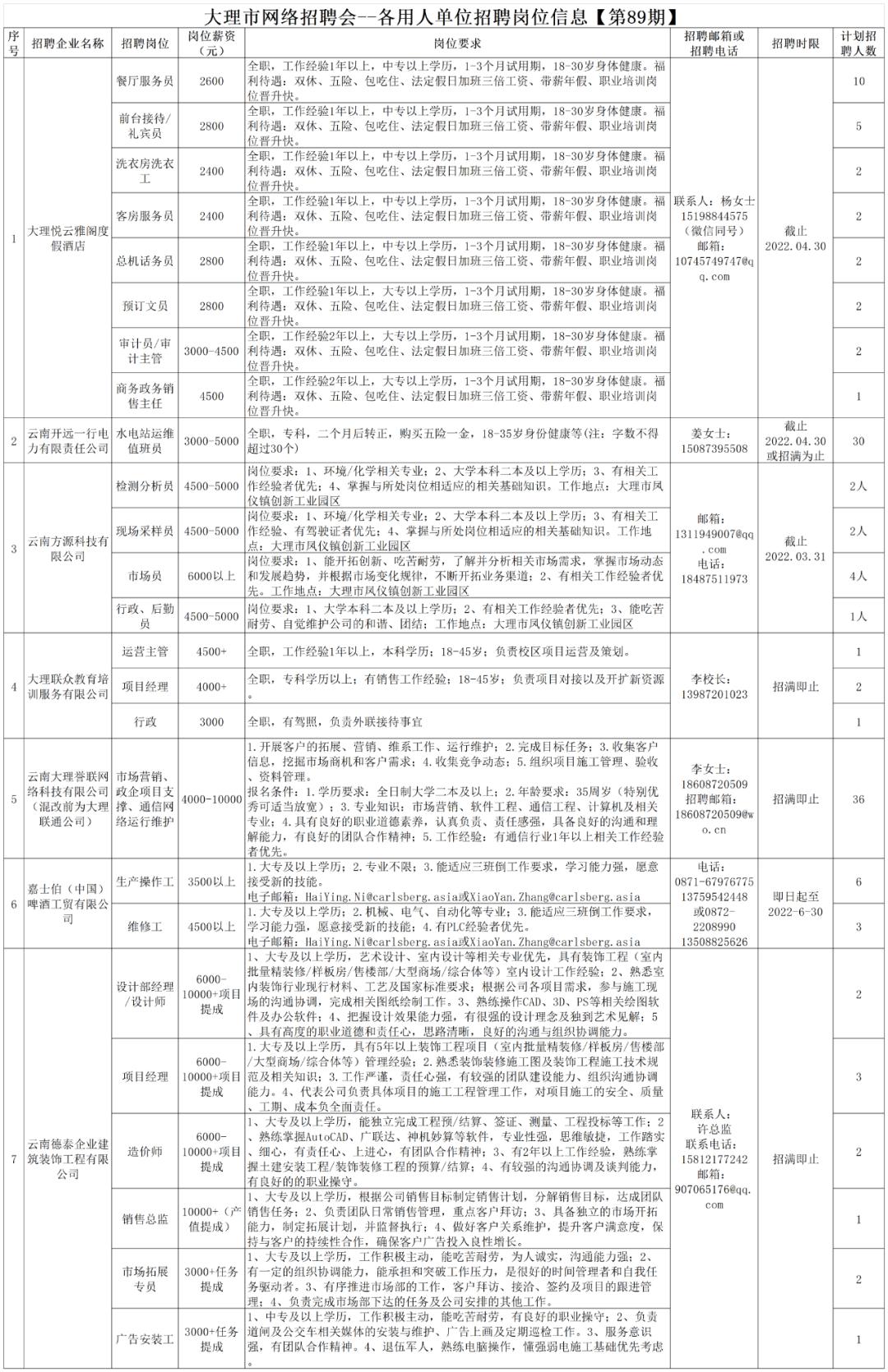 大理市市场监督管理局最新招聘详情解读