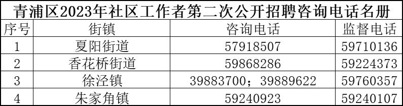 宝林里社区居委会最新招聘信息汇总