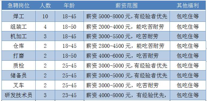 兴泰镇最新招聘信息全面解析