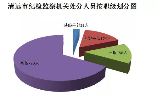 佛冈县数据和政务服务局最新资讯速递