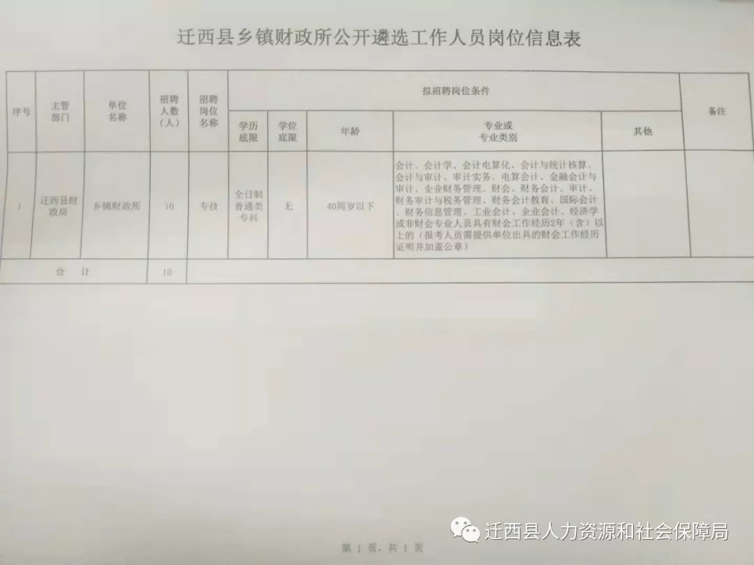 新河县财政局最新招聘信息全面解析