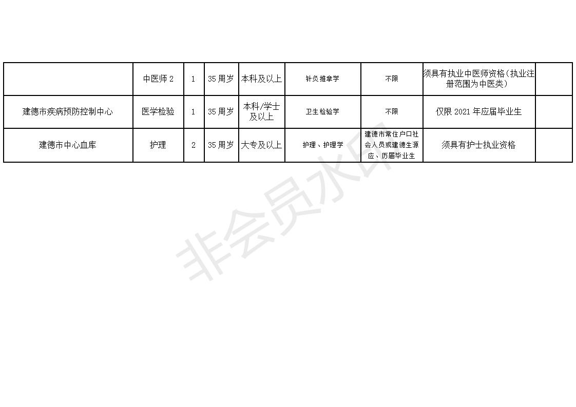 紫阳县康复事业单位未来发展规划展望