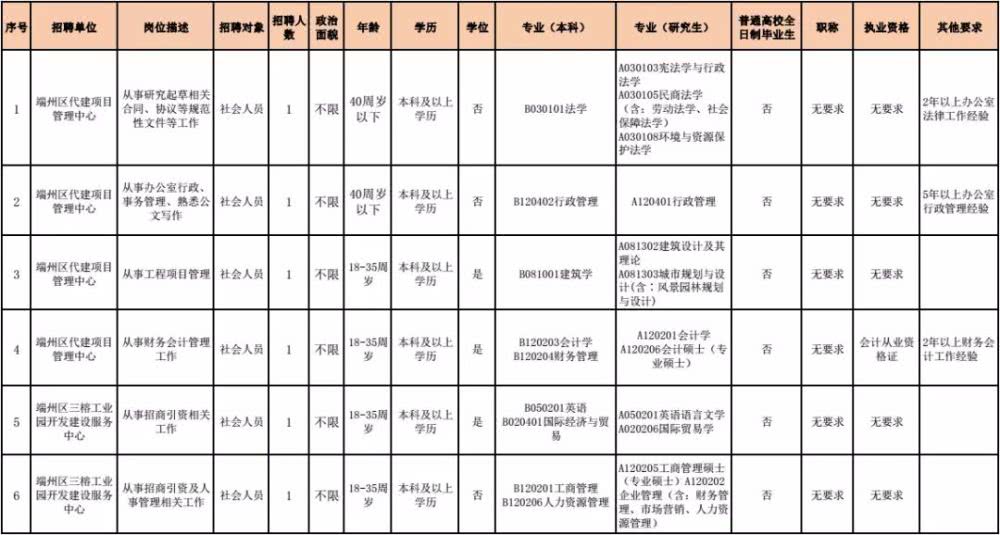 端州区康复事业单位全新招聘概览