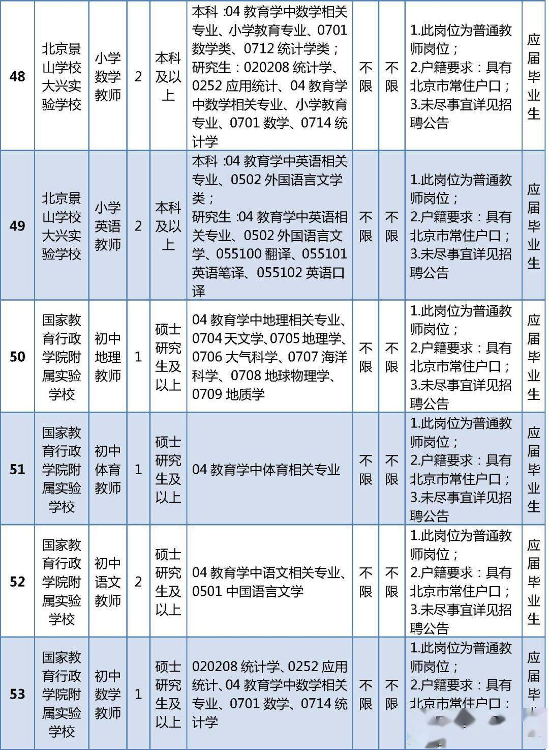 大兴区计生委最新招聘信息与职业发展展望