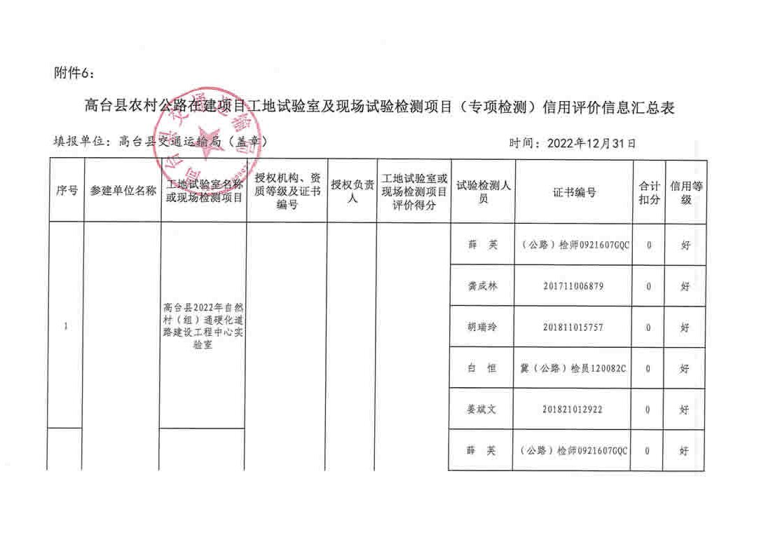 大通回族土族自治县级公路维护监理事业单位最新项目概览