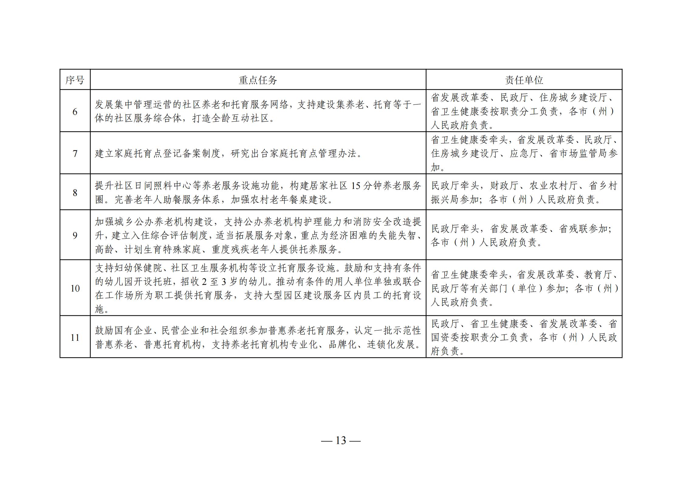 月湖区级托养福利事业单位发展规划概览