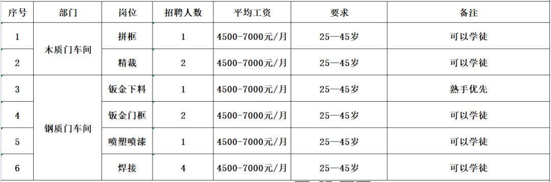 大福镇最新招聘信息汇总