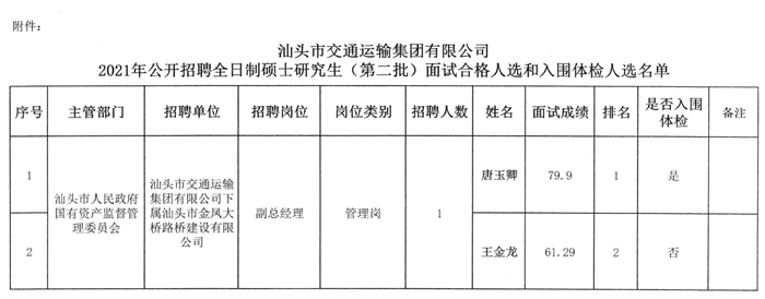 奉节县公路运输管理事业单位发展规划展望